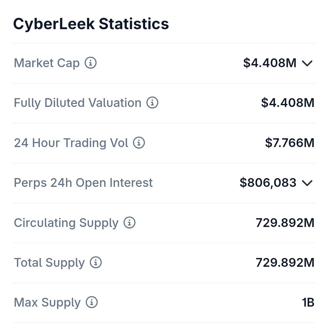 TheGmngAssassin's tweet photo. After releasing the gameplay featuring naked Lucia, Cyberleek's marketcap has come down from $6 Million to $4.4 Million. 

For him to release the complete playable build, he set a target of $30 Million. 

I guess, he's gonna use some more stunts in order to reach that number. By using intermediate targets for further leaks. If you still don't believe, his end goal is money!