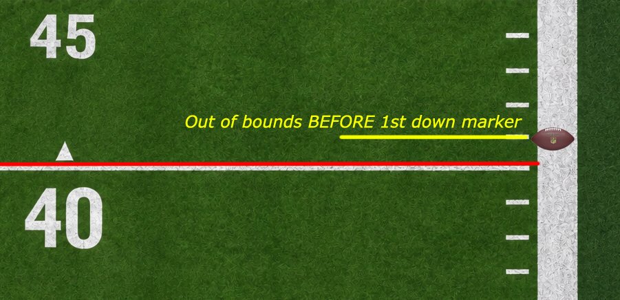 NorCal7eight's tweet photo. @CswcAndy Incorrect.  It was out of bounds.  You do not have to touch the ground out of bounds to BE out of bounds.  Same with a TD.  If you have the ball in your hands and go on the outside of a pylon, it's not a TD.  That's why they ready to get it INSIDE.

Take the L and move on. https://t.co/RexYn7sv9n