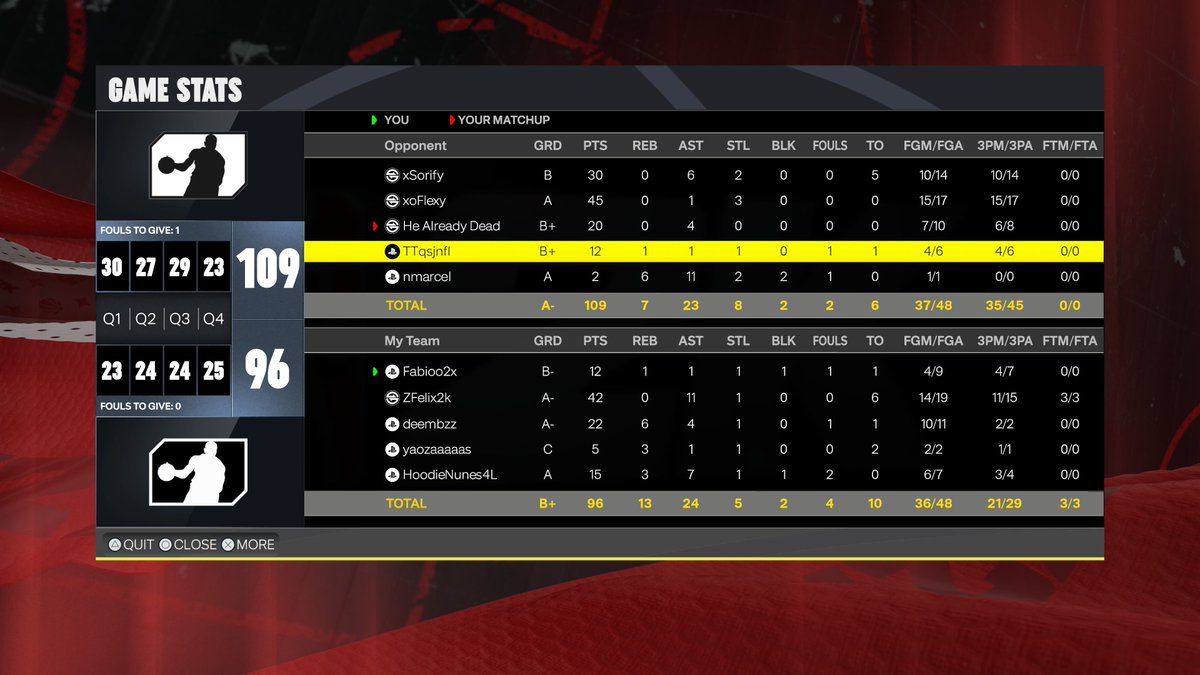 Fabioo2x's tweet photo. Played 5 zenners in rec.
@NBA2K @itsEvanCC 
If you all need proof i'll send.
Tired of these mfs. https://t.co/gpJJD2wGio