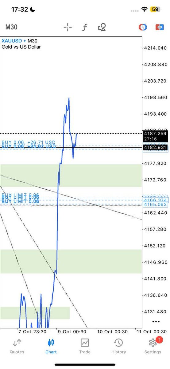 forextradegtb7's tweet photo. TP2 DONE 100+pips ☑️
Join for free signal 👇👇 
https://t.co/4fshwMVw5L https://t.co/VNi6yzk1rt