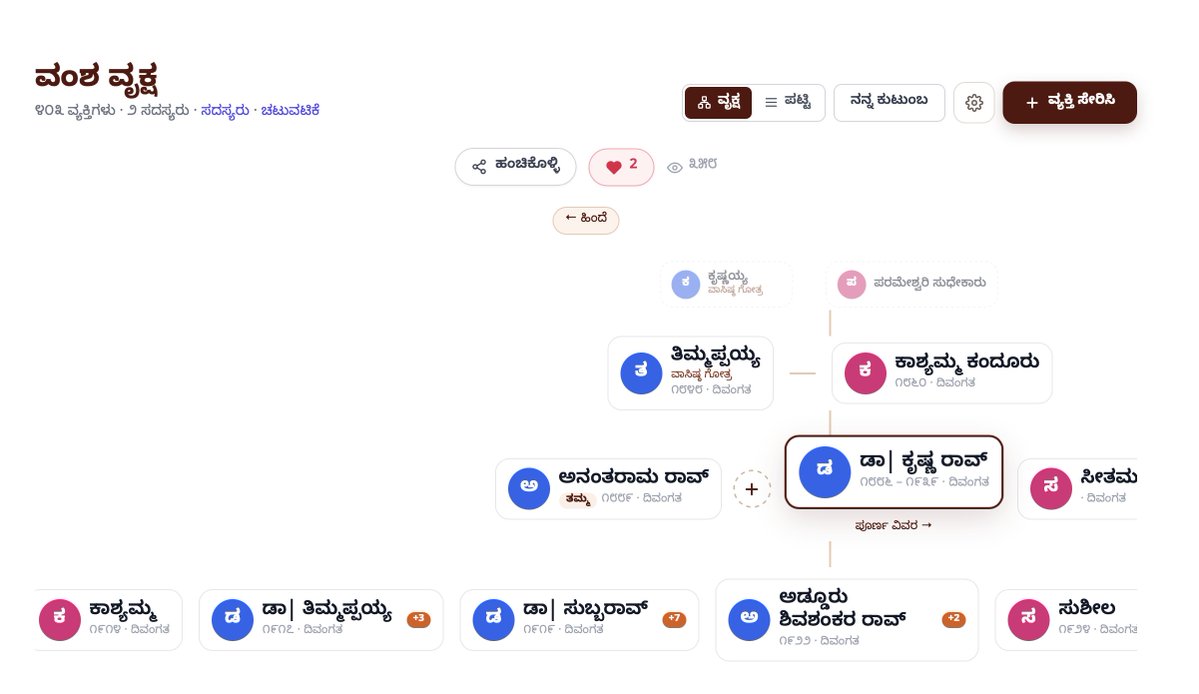 hpnadig's tweet photo. ೧೬೮೧ರ ಸಂಕಯ್ಯ ಅಧಿಕಾರಿಯವರಿಂದ ೨೦೨೨ರವರೆಗೆ — ೧೨ ತಲೆಮಾರುಗಳು, ೩೧೨ ಬಂಧುಗಳು. ನನ್ನ ಹೆಂಡತಿಯ ಕುಟುಂಬ - ಅಡ್ಡೂರು ಮನೆಯ ವಂಶ ವೃಕ್ಷವನ್ನು ಸಂಪದದಲ್ಲಿ ಹಾಕಿಟ್ಟೆ. 

ನಿಮ್ಮ ಕುಟುಂಬದ ವಂಶವೃಕ್ಷವನ್ನು ಜೋಡಿಸಲು ನೀವೂ ಇದನ್ನು ಬಳಸಬಹುದು 👉 https://t.co/2SfTEXir8P https://t.co/LbhwNt0RFu