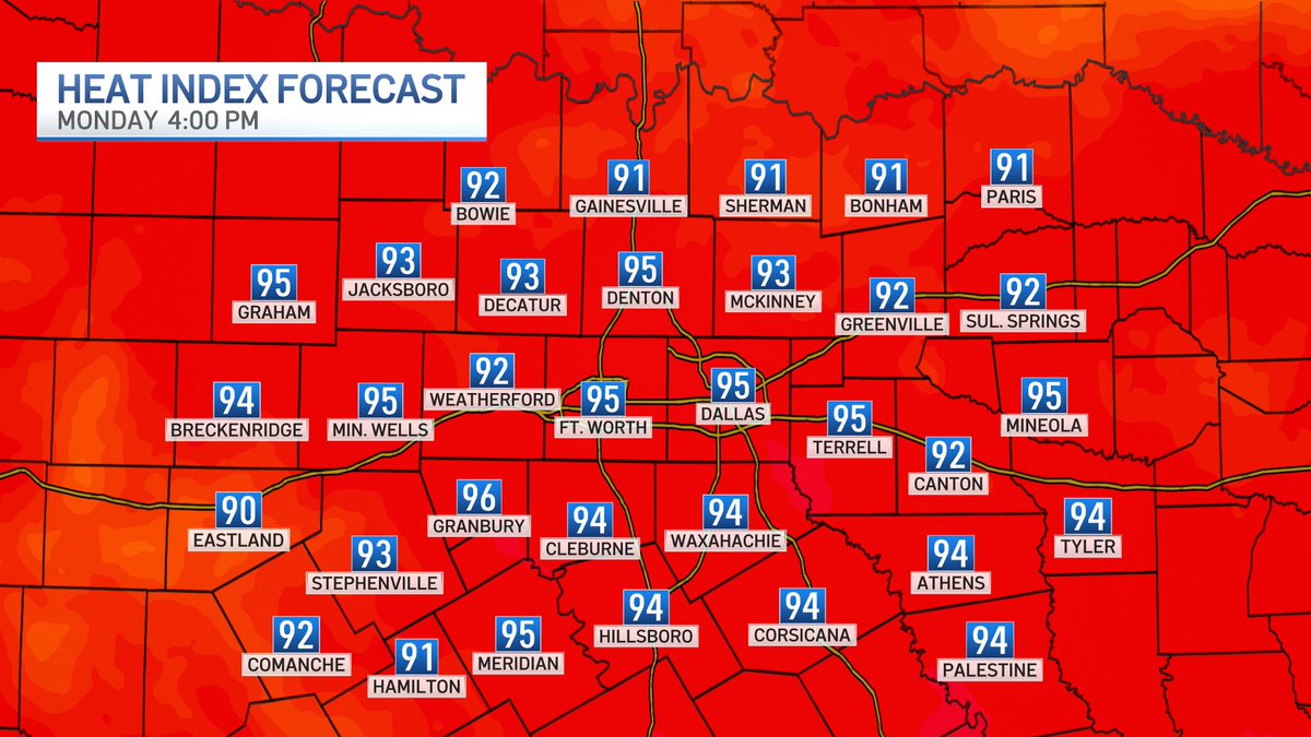NBCDFWWeather's tweet photo. 9:52 p.m. Sunday: A mostly clear start with lows into the mid-60s to lower-70s. Sun and clouds for the afternoon with highs into the upper-80s to lower-90s. Have a marvelous Monday! @nbcdfw @ksmithnbc5 #NBCDFWWeather @NBCDFWWeather https://t.co/yaFu0hf3wt