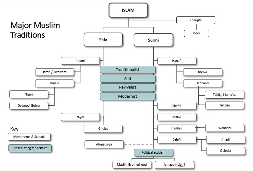 sundar_321's tweet photo. ⤴️⤵️#Muslims☪️are much more #prejudice,biased in their own sect. divided & #racist than you can think of any other #religion⤵️ https://t.co/3hlEA5mmPc