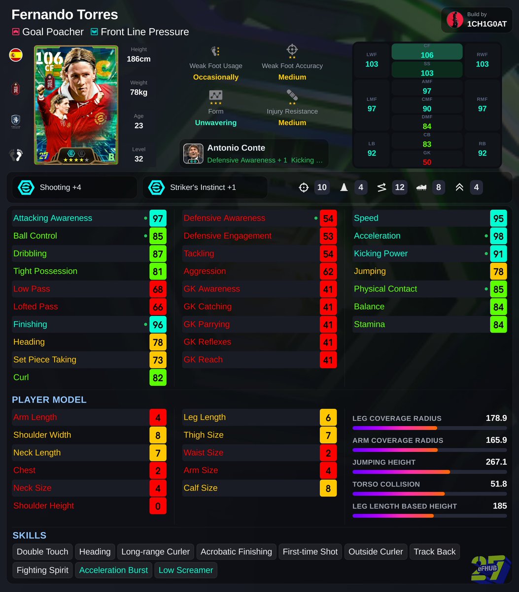 _1CH1G0AT's tweet photo. Honestly, this pack is worse than Thursday's.
Torres has such horrible stats.
Drogba is okay, but only for cross merchants.
Aguero’s the best one here, but he’s just slightly better version of the free one with 3 showtime skills. 
This is a total skip. 
#eFootball #イーフト https://t.co/f1aZK4x43R