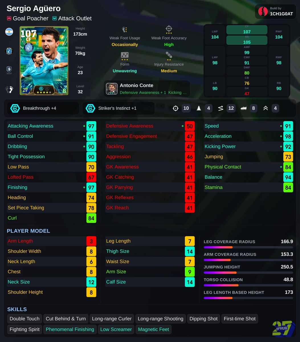 _1CH1G0AT's tweet photo. Honestly, this pack is worse than Thursday's.
Torres has such horrible stats.
Drogba is okay, but only for cross merchants.
Aguero’s the best one here, but he’s just slightly better version of the free one with 3 showtime skills. 
This is a total skip. 
#eFootball #イーフト https://t.co/f1aZK4x43R
