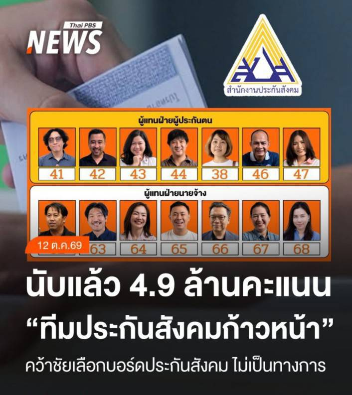 Pungpoy_Dan's tweet photo. นับแล้ว 4.9 ล้านคะแนน
แต่มีนักวิชาการปากหมา บอกว่าเป็นประชากรคุณภาพต่ำที่เลือกเข้ามา ทั้งๆที่ได้คะแนน เกือบ 7 แสนกว่า สิ่งนี้สะท้อนถึง นิด้า สถาบันหน้าหี ค่ะ
#นิด้า #Nida #เลือกตั้งประกันสังคม #ประกันสังคม #ไอเดียร์ #สุชาดา #อนุทิน #โหนกระแส #อุทกภัย #น้ำท่วม #โกงสอบท้องถิ่น https://t.co/B1rqCTtKfS