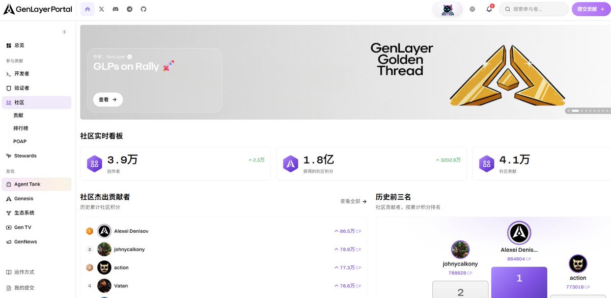 meta_web3_X's tweet photo. GenLayer：让智能合约具备“判断”与“裁决”能力的 AI+区块链项目

@GenLayer 定位为 Agentic Economy 的裁决层，通过 Intelligent Contracts 与 Optimistic Democracy 机制，使智能合约能够访问网络数据、理解自然语言，并就主观问题达成去中心化共识。

2024 年 8 月完成 750 万美元种子轮融资（North Island Ventures 领投）
主网目标 Q4 2026，目前尚无官方确认的代币发行日期
现阶段可通过官网门户积累 Season 1 积分（GLP）

门户三条路径

Community / Creator：发内容、完成社交任务（门槛最低，适合大多数人）
Builder：编写 Intelligent Contracts、构建产品
Validator：运行节点

官网显示，Community 路径参与者约 3.8 万人。Season 1 积分总量固定 1,000 万 GLP，目前已分发约 90.9%，每周日 23:59 UTC 结算一次，分完即止。
参与步骤

打开门户：https://t.co/f8yWaMMc9V
连接钱包，填写用户名与邮箱
身份选择 Community
绑定 X、Discord 等账号
完成任务列表中的社交任务（列表不定期更新，有新任务及时补做）
#GenLayer #Web3 #AI #智能合约