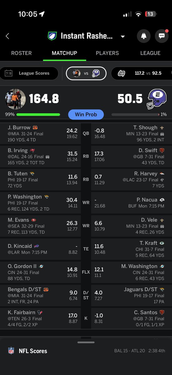 PokeOutWestt's tweet photo. The boys took care of business this week. 

Dalton Kincaid’s a smash start tomorrow with a banged up DJ Moore. 

#fantasyfootball https://t.co/62TgQqhtRt
