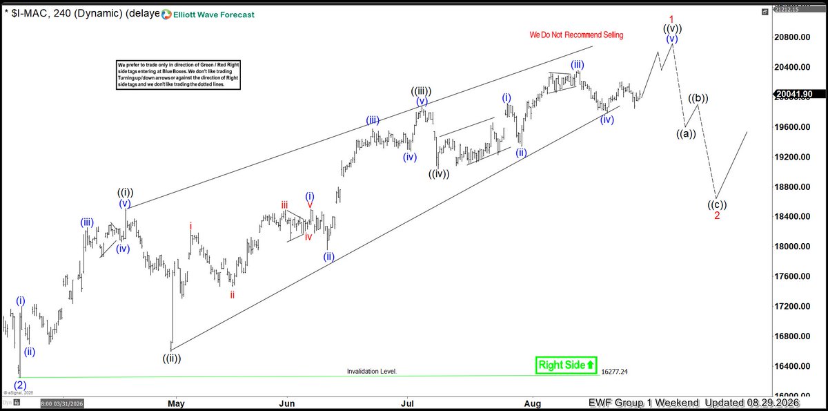 ElliottForecast's tweet photo. $IBEX signalled the correction weeks ago after completing five waves—the expected pullback is now developing. The before-and-after charts show what was visible before price moved.
Trade the Blue Boxes, High Frequency areas.
#ElliottWave #IBEX #Nasdaq #HighFrequency https://t.co/Hd9rqWlZsG