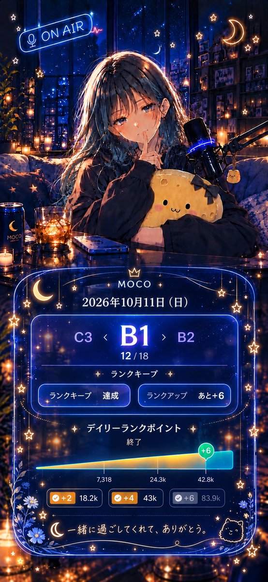 MOCO_110228's tweet photo. 昨日変動で+6取れました！！！
ありがとう( ◜ᴗ◝)✨ランクキープです！

崖で無謀かと思ったけど、色んな人と楽しくお話しながら達成出来たことが嬉しかった！！

でも大きいギフトの時はびっくりしすぎて何にも言えなかったから反省です🙃

気にかけてくれて、応援してくれてありがと！！！！ https://t.co/SiuCd4v8Mw