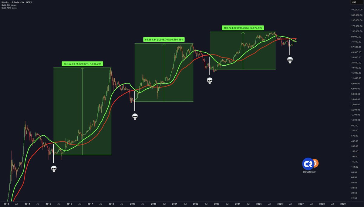 cryptorover tweet picture