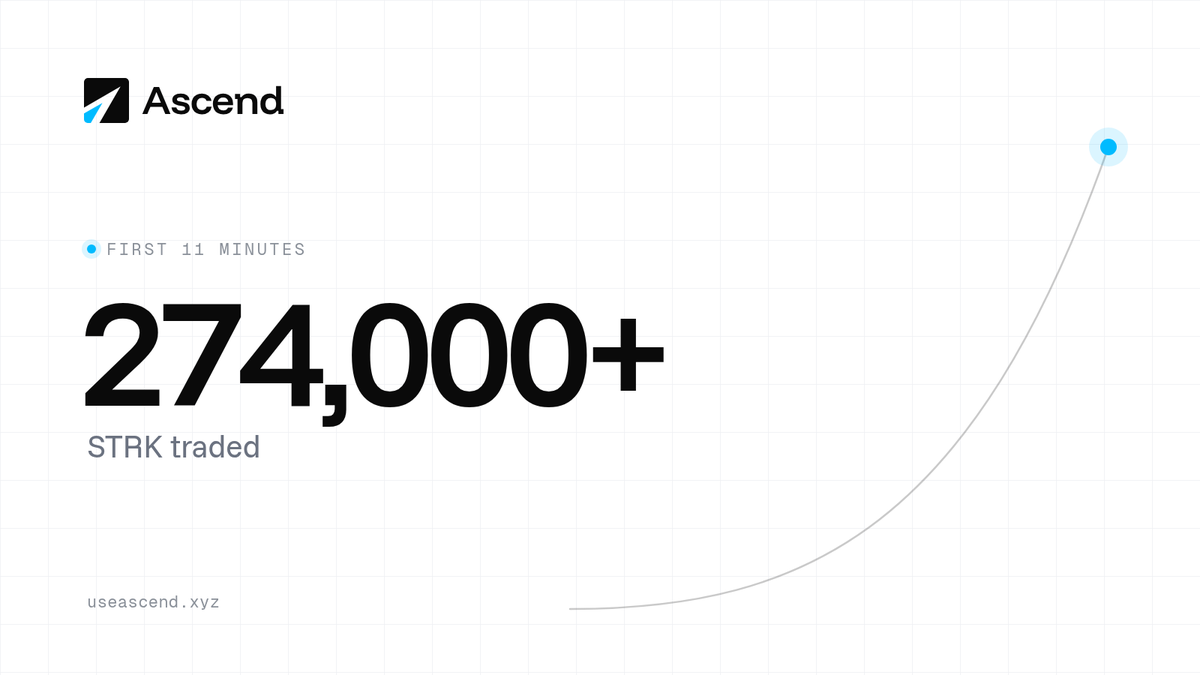 useascendxyz's tweet photo. 274,000 STRK traded in the first 11 minutes

https://t.co/u0A7wzh5LI https://t.co/9ytf0SCzek