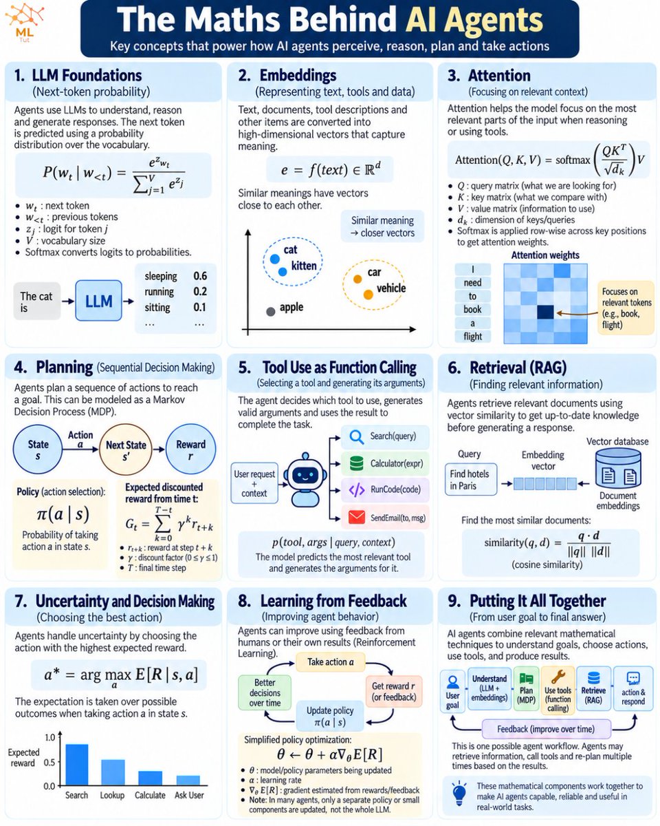 tut_ml's tweet photo. Learn AI Agents- https://t.co/4iDluERu6J https://t.co/BisBkIKXEI
