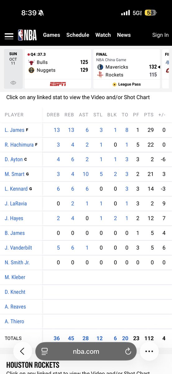 HoodiiStizz's tweet photo. @reaves420 @FlukaTime First 3 games against rockets, look at smart and bron stats 💀 need more proof or you done being retarded https://t.co/T1SLiALkW7