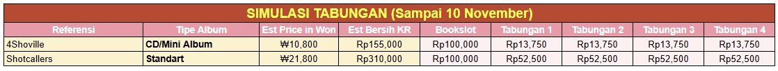 oddlettes's tweet photo. ꒰ GO INA ─ TABUNGAN LNGSHOT COMEBACK SWISH ꒱ ✨

𐙚 Standard Ver. (675g - 750g) 
ㅡ ₩21.800 (Rp.310.000 inc. POB)
𐙚 Card Pack Ver. (100g) 
ㅡ ₩10.800 (Rp. 155.000 NO POB) 

note : harga bersih KR minimal terisi 10 slot/tipe https://t.co/oI8zcdbGFG