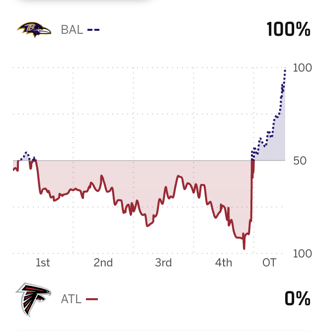 jonas_shaffer's tweet photo. Ravens games usually don't look like this. https://t.co/AJS5uTPczZ