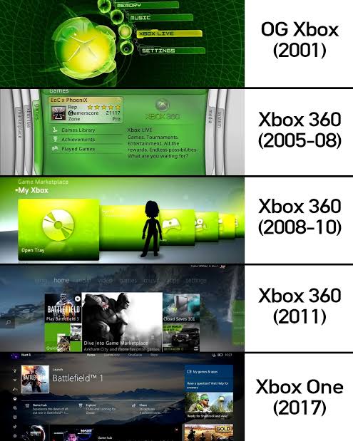 Xbox_Nostalgia's tweet photo. Nostalgia hits hard seeing the evolution of the Xbox dashboard over the years. https://t.co/TRKRCr2TuB