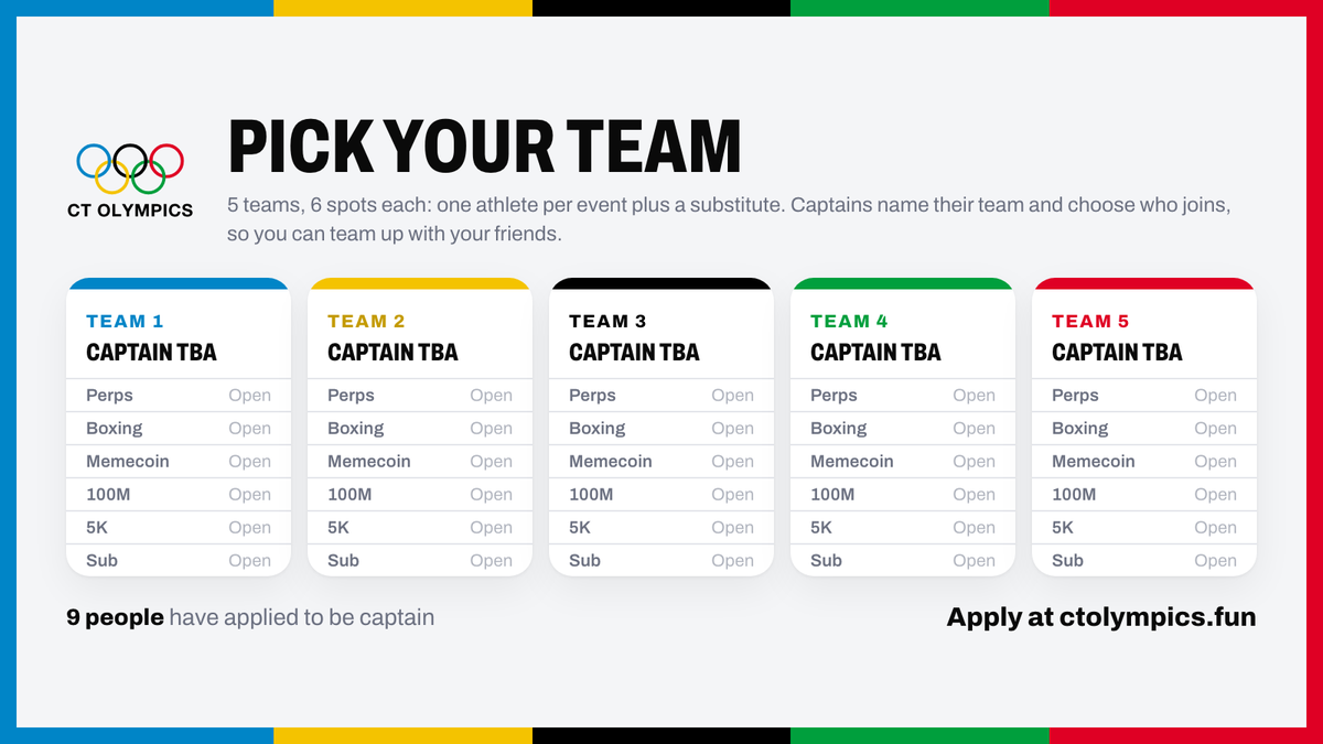 CTOlympicsX's tweet photo. Teams are now live at https://t.co/bdUwqHJtkQ. 

For now there will be five teams with six spots each, one athlete for every event plus a substitute. Captains name their team and decide who joins, so you can team up with your friends instead of being placed at random.

Nine people have already applied to be captain, and if you want to lead a team, tick the captain box when you register and verify your account.