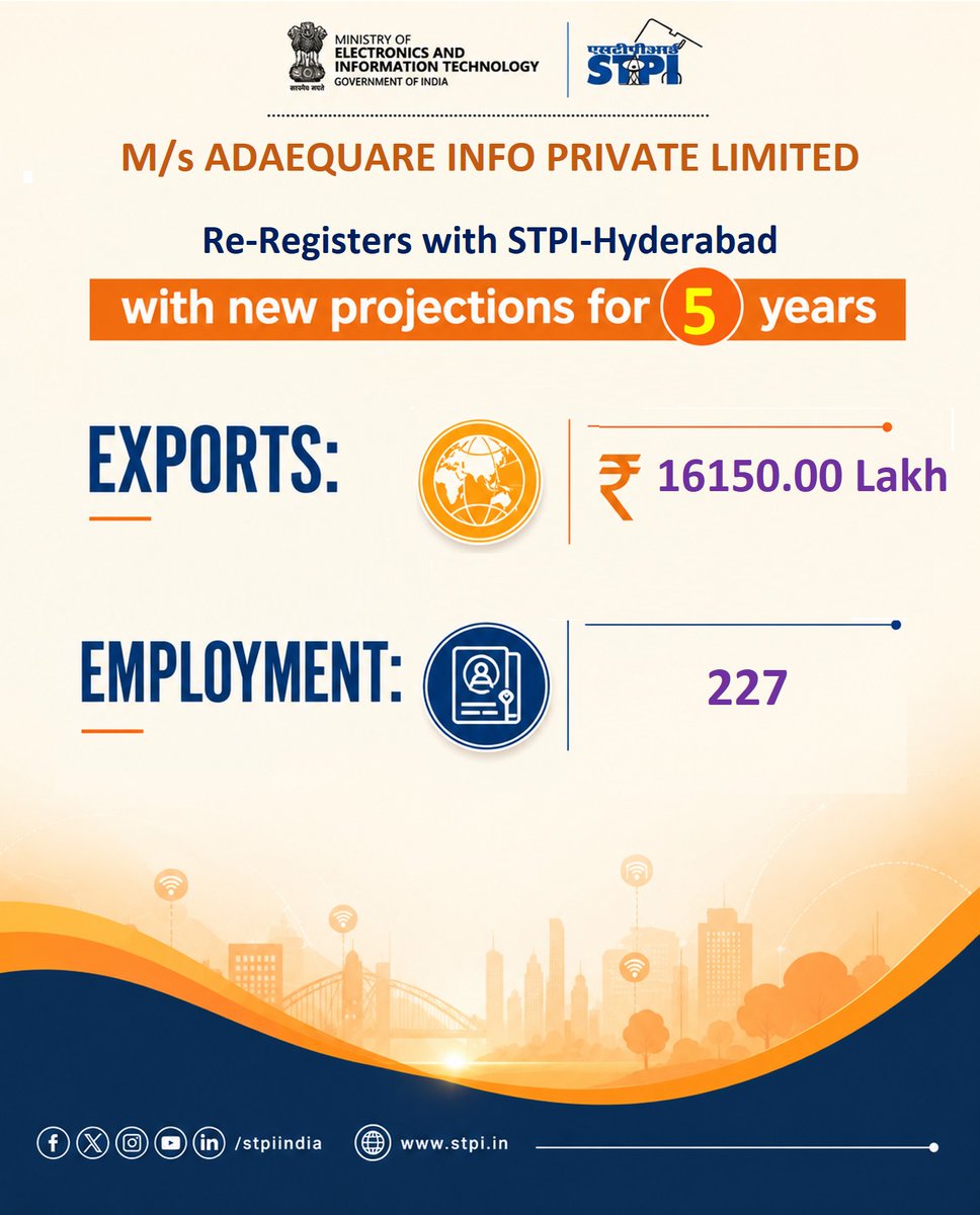 STPIHyderabad's tweet photo. Congratulations M/s. ADAEQUARE INFO PRIVATE LIMITED! for renewal of license #GrowWithSTPI #DigitalIndia #STPIINDIA #startupindia @AshwiniVaishnaw @JitinPrasada @stpiindia @adaequare2005 https://t.co/3cLeIeUF0s