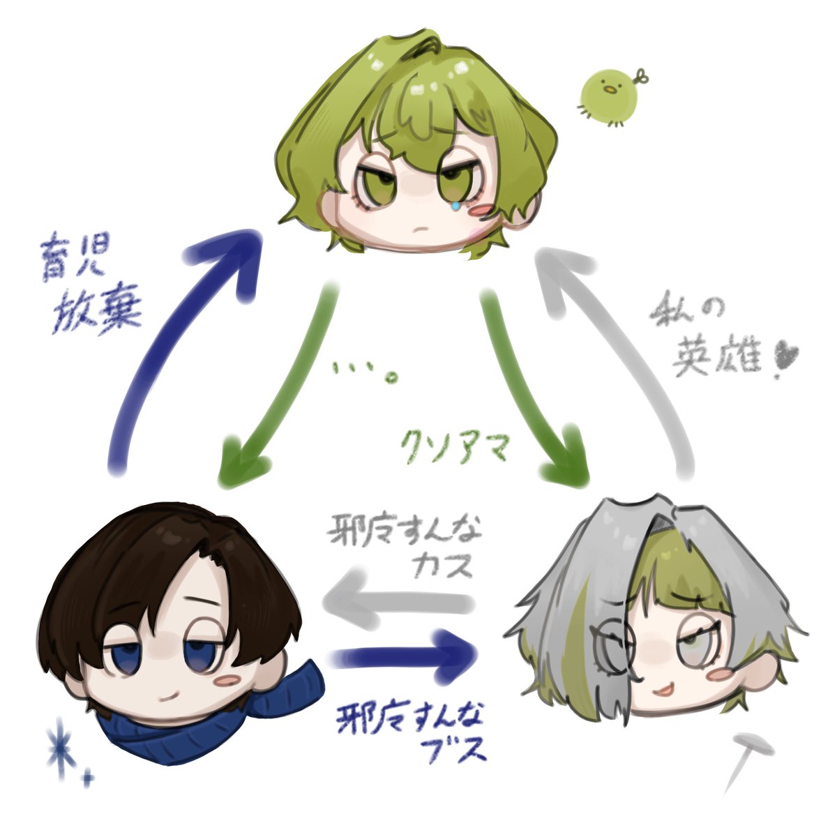 eaka0123's tweet photo. 個人的三章組の見解
漢字間違えてたらごめん😉

デミ→シン  に関しては今の中途半端なシンじゃなくて、星主になったシンにしか興味ないと美味しいね  育児放棄やめてね https://t.co/XpDfTS96Bx