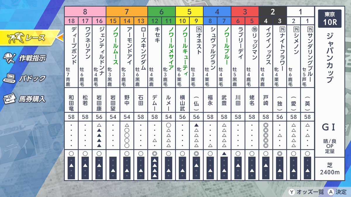 lancer1204's tweet photo. なんやこのメンツ。。。
からの
お前が勝つんかい。。。
#ダビスタ2 https://t.co/MekOVzAANG