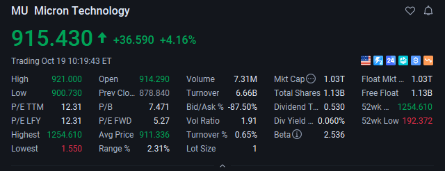 PatrickPielrfa's tweet photo. 🎉 Great News! $MU is up 4.16% today! 🚀

Momentum is looking strong, and Micron is having an impressive session. 👀 Let’s see if the bulls can keep pushing higher!

#MU #Micron #Stocks #StockMarket https://t.co/ubBHr5I7wC