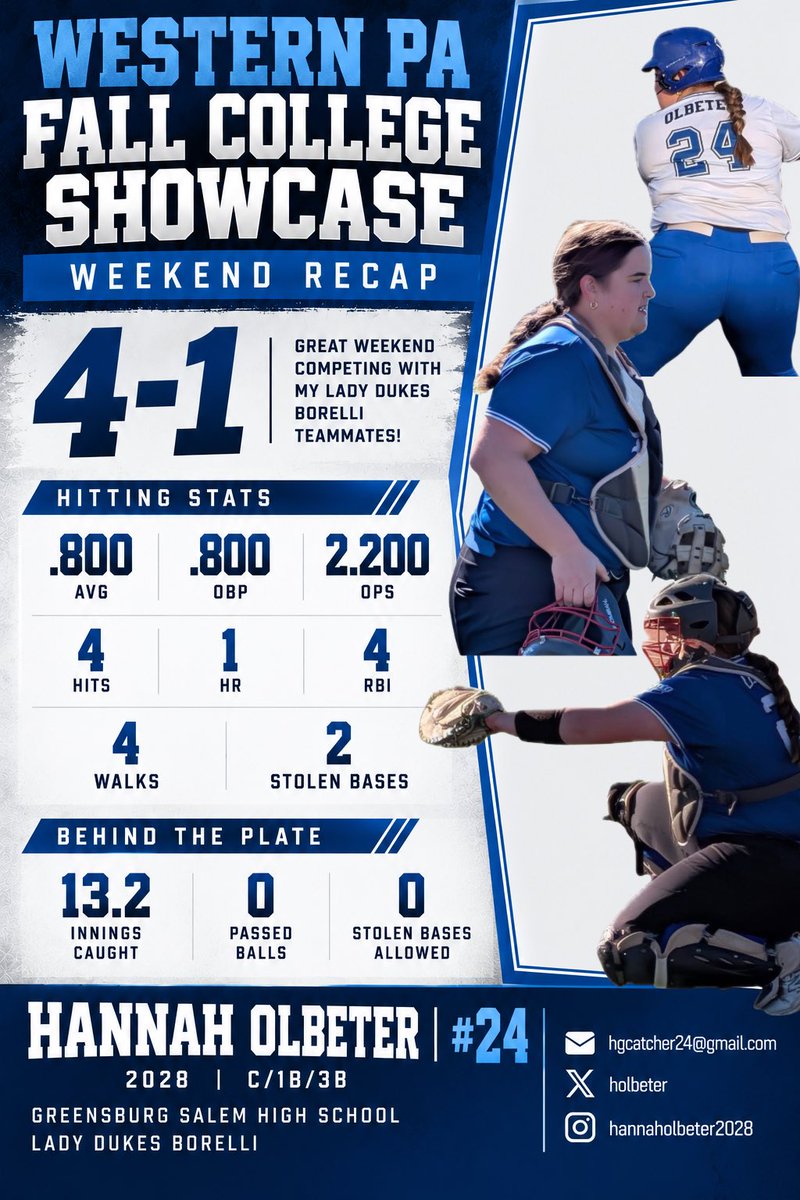 HOlbeter's tweet photo. 🥎 Western PA Fall College Showcase

4-1 weekend with Lady Dukes Borelli!

🔥 .800 AVG | 2.200 OPS | 1 HR | 4 RBI | 2 SB

🧤 13.2 innings caught | 0 PB | 0 SB allowed

Grateful for the opportunity to compete and grow!

#ladydukessoftball #ladydukesborelli #2028uncommitted https://t.co/PEBYpSPrwd