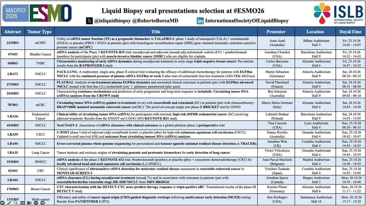 Roberto Borea, MD ESMO 2026 slide: KEYNOTE-B15 / EV-304, DeLLphi-305