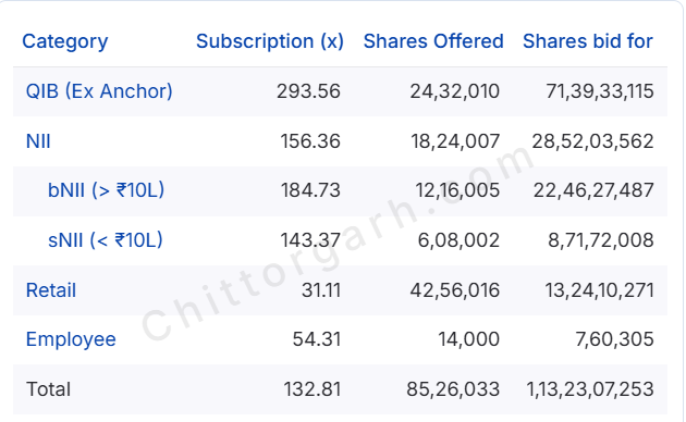 sushilcin's tweet photo. #TonboImaging
Expecting good profits on allotment, if it happens, but doubtful if the returns in long term will match the IPO enthusiasm https://t.co/ex1PIS5hjH