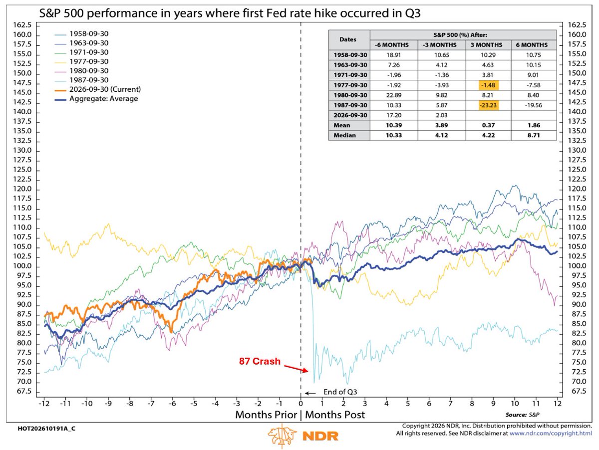 markminervini tweet picture