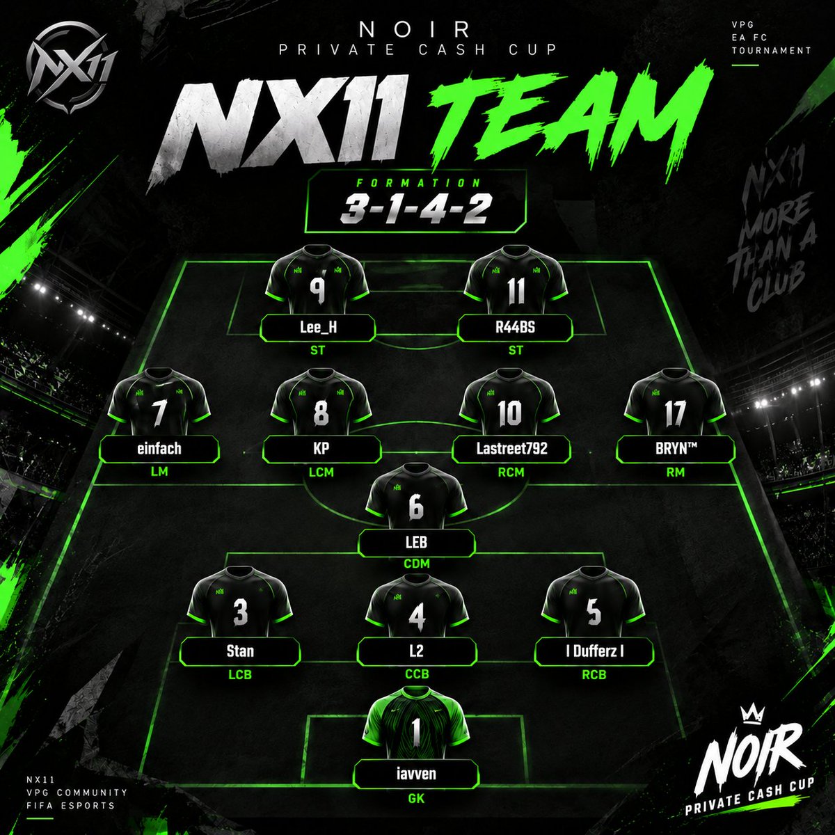 NX11ESP's tweet photo. LINEUP LOCKED. READY TO WIN. 🟢⚫

NX11 is ready for tonight's NOIR Private Cash Cup.

One team. One goal. Bring it home.

Good luck to our opponents! 🤝

@OfficialVPG @TheOfficialNOIR 

#NX11 #NOIRCashCup #VPG #EAFC https://t.co/RAg6B6lB8E