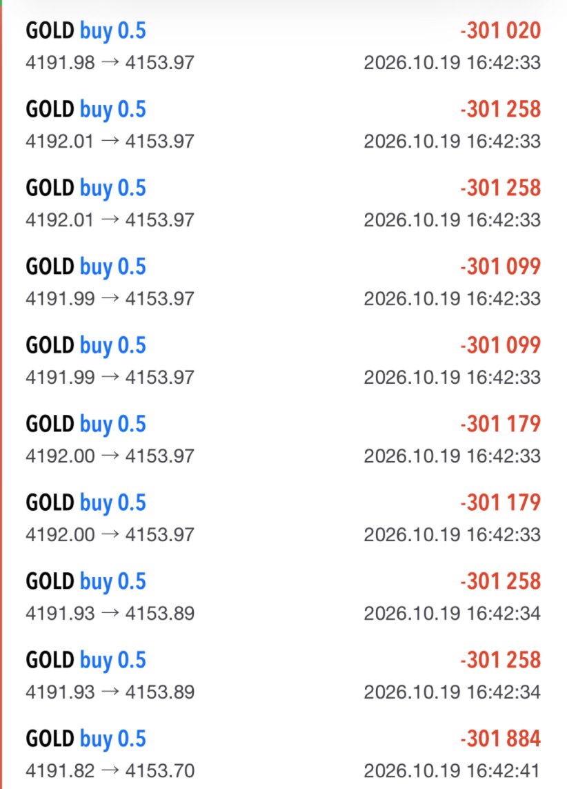 mabelfzcnhm's tweet photo. 損切りだ。

ロット管理してたから問題ない。

次で取り返すぞ。
#GOLD #XAUUSD https://t.co/jXZzt4m8uu