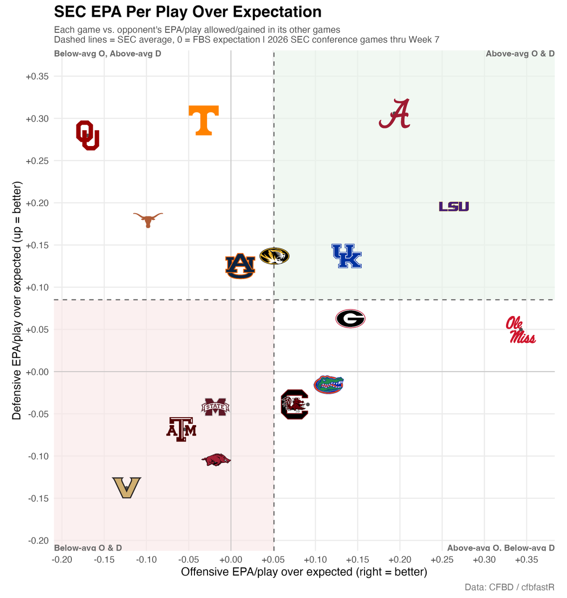 robertjray's tweet photo. @BCrawford247 As well as the offenses and defenses you have faced. https://t.co/3m7OvN8jJx