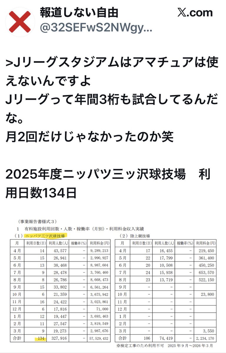 LFootball0076's tweet photo. @hosiimononado @32SEFwS2NWgymcB これって三ツ沢じゃないの？ https://t.co/nFsVekZ7yN
