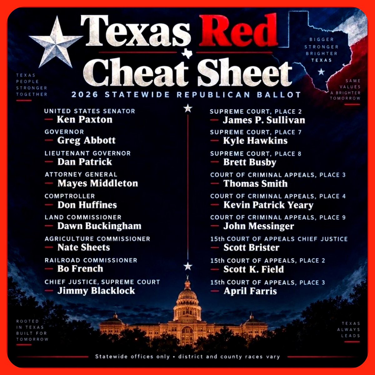 WenMaMa2's tweet photo. 🚨 #T4MAGA #A101926 🚨
@ElonMusk said it:
“TALARICO HATES TEXAS.”
Vote 🗳️ - Today is the FIRST day of early voting in the Texas midterm elections!
Patriotic Americans—get out and vote early.
You know who to support: AG Ken Paxton @KenPaxtonTX
This is too important.
We Must #VoteRed
#VoteRedDownTheBallot
#VoteRed2026Midterms
Our country’s future depends on it! 🇺🇸
@realDonaldTrump @TeamTrump
@WhiteHouse @rapidresponse47
@SpeakerJohnson @HouseGOP
@LeaderJohnThune @SenateGOP
https://t.co/P5dE1D7g5P