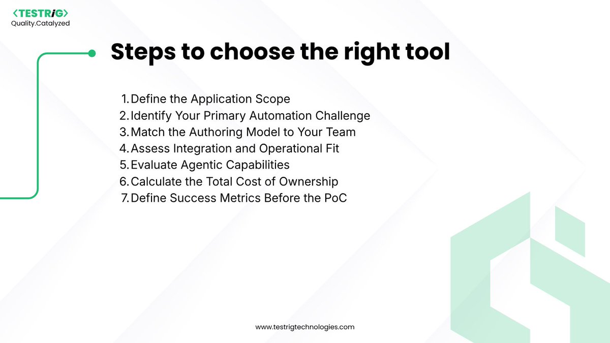 testrig_qa's tweet photo. #AI #TestAutomation tools accelerate test creation, but the right choice depends on coverage, reliability, and maintainability.

Which tool fits your #QA strategy?

Explore features, trade-offs and steps to choose the right tool.

Read the full blog:
https://t.co/N5P4aWdIFw https://t.co/QLRDLu5S0C