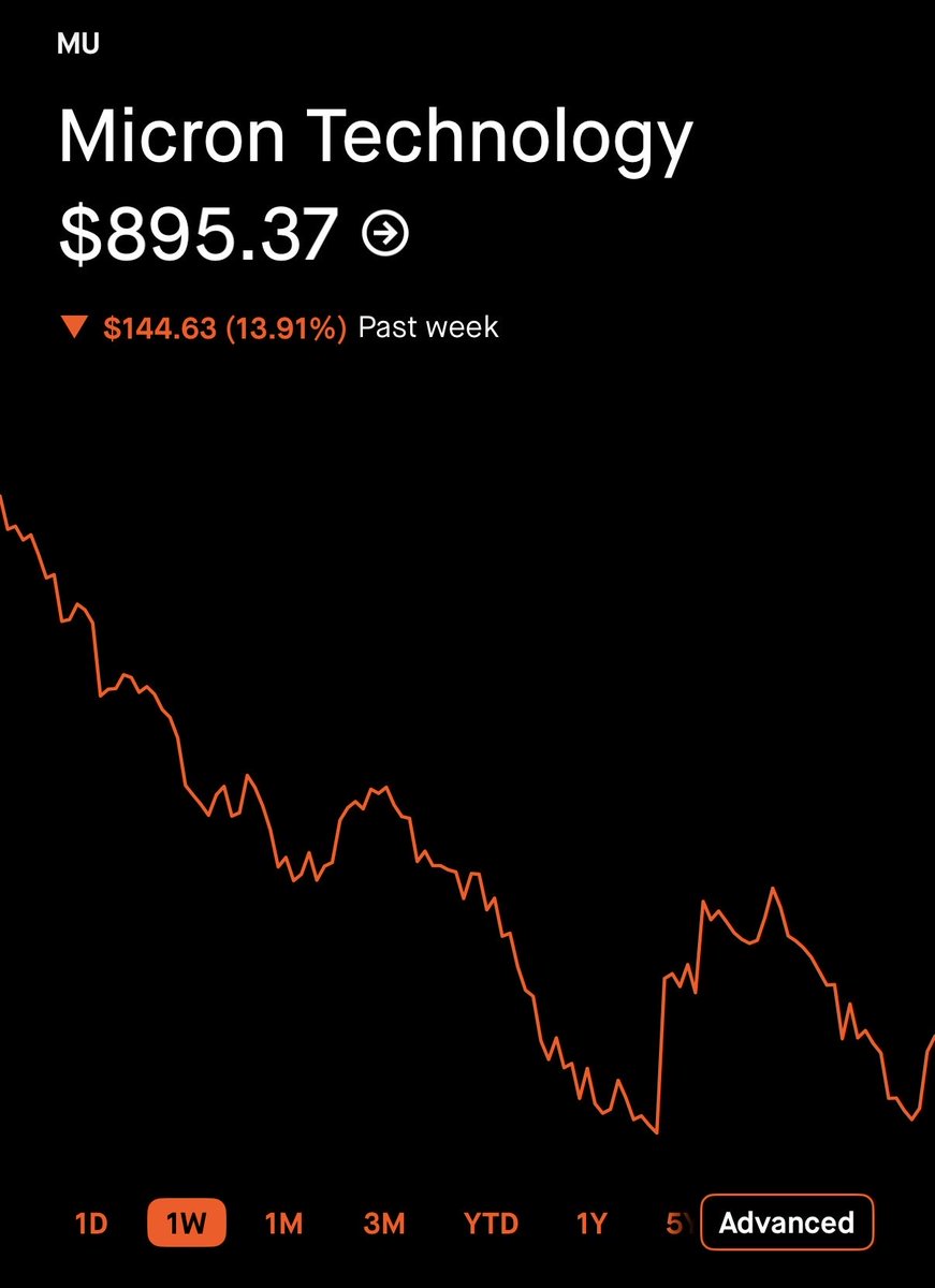 JenniferBl6548's tweet photo. $MU is giving investors a SECOND CHANCE and some people are still scared to buy?! 😭🔥

Imagine watching Micron run, regretting not getting in, and then getting another shot. 

The mkt doesn't hand out many do-overs. 

But don't confuse a pullback with a guaranteed bottom. https://t.co/93s8XXzJzM