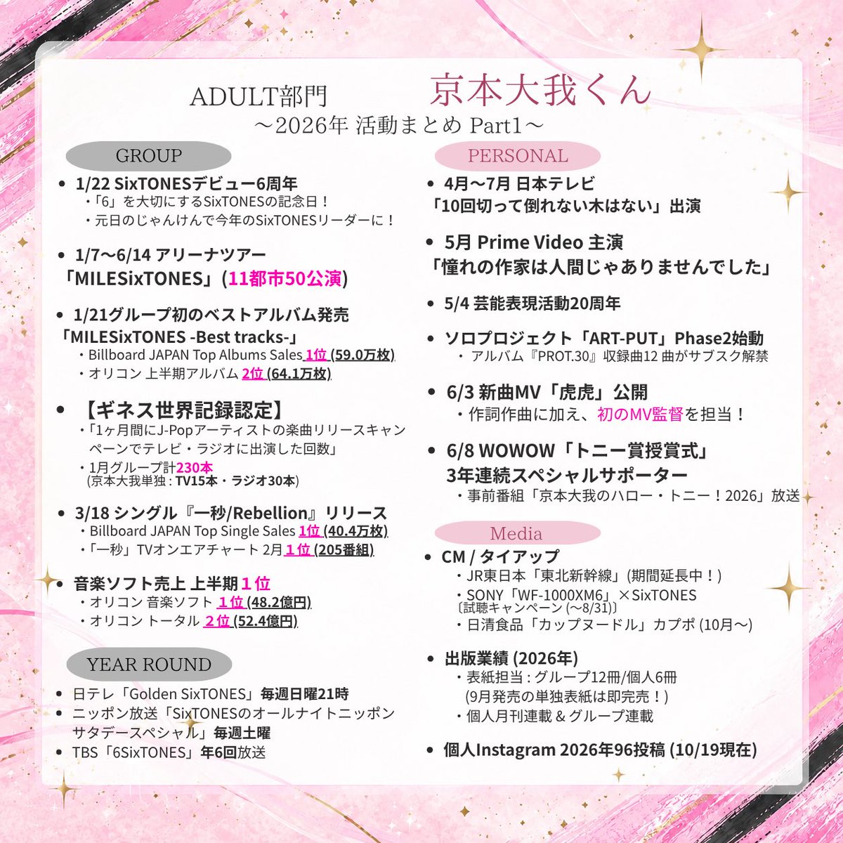 MAKI_TK_33_'s tweet photo. ⏳ 本日23:59まで‼️
#ViVi国宝級イケメンランキング 𓈒𓏸
✼┈┈┈୨୧┈┈┈✼┈┈┈୨୧┈┈┈✼
　ADULT部門  #京本大我 くん💕
✼┈┈┈୨୧┈┈┈✼┈┈┈୨୧┈┈┈✼

今年も大活躍な京本大我くんにぜひ🌸💭

⬇️ 投票は引用元から「京本大我」のみでOK✨ https://t.co/GJlgy11OdC