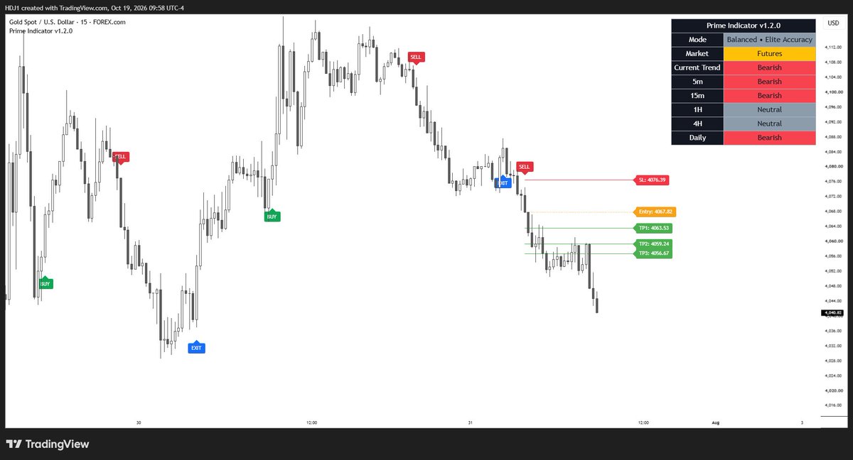 hdj_100's tweet photo. Prime Indicator v1.2.0

https://t.co/Kas1Fayorj https://t.co/hJuA8JoggP