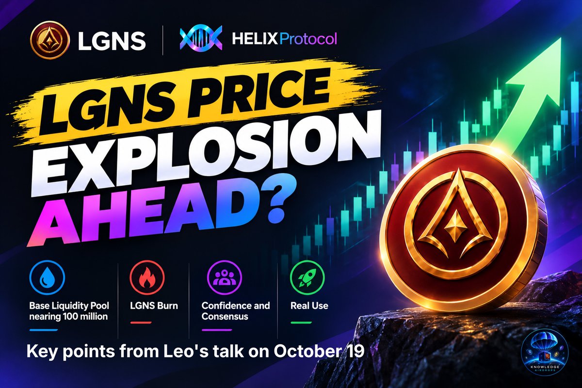 knowldgeairdrop's tweet photo. LGNS PRICE REVERSAL AHEAD?

Leo’s October 19 update brings several developments worth watching.

- Base liquidity pool and reserve approaching $100 million.
- LGNS burn-for-Power mechanism expected to open in phases.
- AiLGNS deflation could contribute to long-term token dynamics.
- More utility and ecosystem expansion planned.

Could these developments set the stage for a potential LGNS price increase?

If liquidity growth, token burns, and real demand align, LGNS could gain bullish momentum. However, the actual impact will depend on execution, market sentiment, and selling pressure.

This is an analytical prediction, not a guarantee of future price performance. Always do your own research.

#LGNS #AiLGNS #Crypto #DeFi