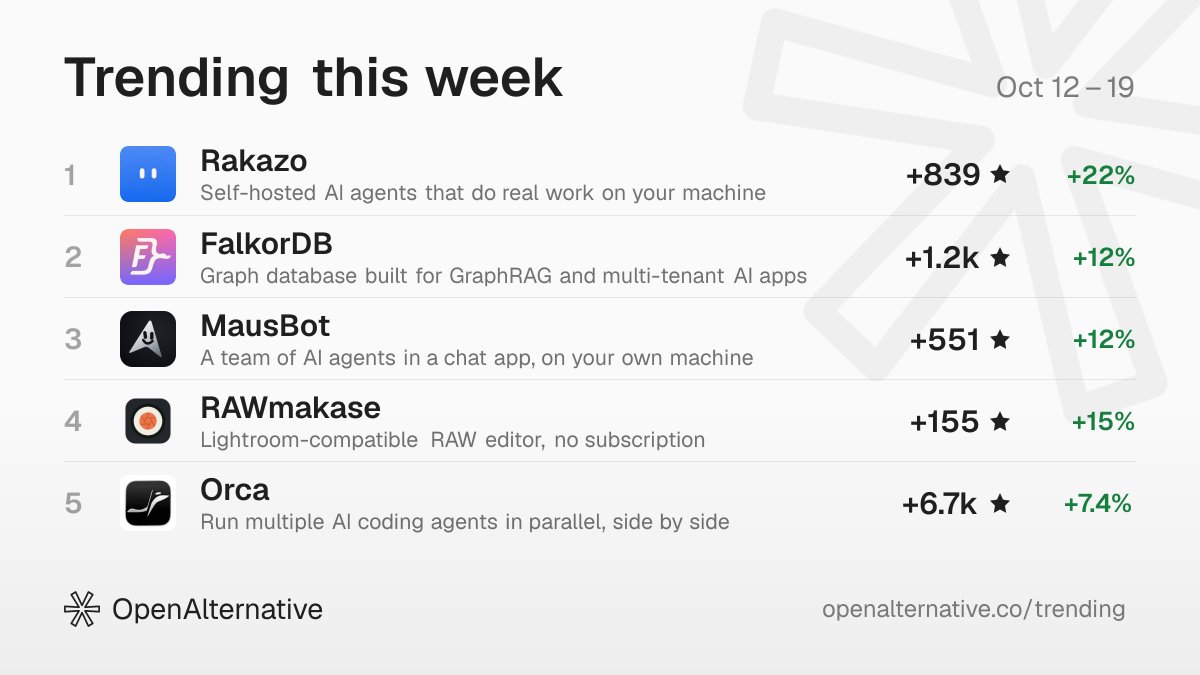 ossalternative tweet picture