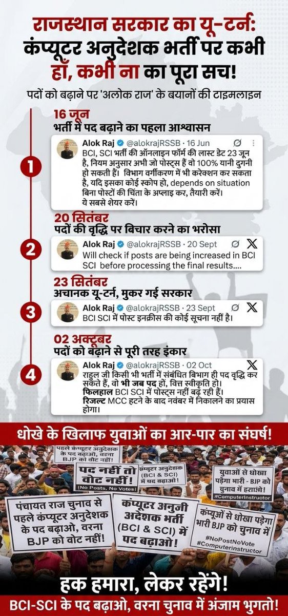 EchoRise01's tweet photo. वादों से मुकरना बंद करे राजस्थान सरकार। बेसिक कंप्यूटर अनुदेशक भर्ती में तत्काल पद बढ़ाए जाएं। नहीं तो पंचायत चुनाव में युवा खुलकर विरोध करेंगे। @BhajanlalBjp @madandilawar @KumariDiya @BJP4Rajasthan #कंप्यूटर_अनुदेशक_पद_बढ़ाओ https://t.co/n3RPgYDEg6