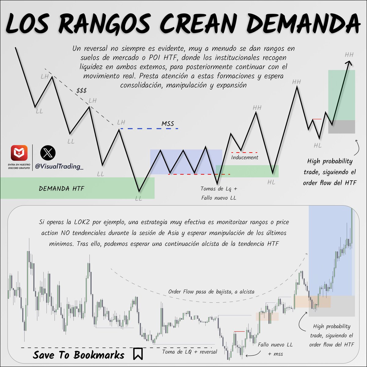 VisualTrading_'s tweet photo. [ 𝙋𝙍𝙄𝘾𝙀 𝘼𝘾𝙏𝙄𝙊𝙉 𝙀𝙉 𝙍𝘼𝙉𝙂𝙊𝙎 ]

✍🏼 Estudia esto:
(𝘵𝘪𝘦𝘮𝘱𝘰 𝘭𝘦𝘤𝘵𝘶𝘳𝘢 1 𝘮𝘪𝘯)

💙 &amp; 🔁 si te gusta el contenido

. https://t.co/a2moGmk58u