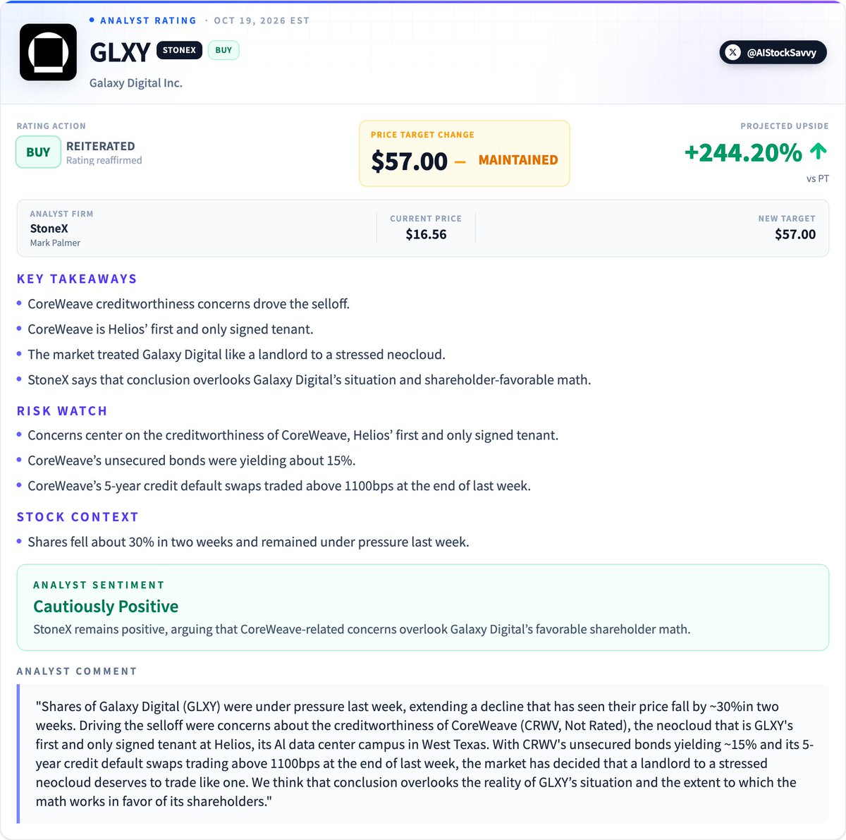 AIStockSavvy's tweet photo. $GLXY | StoneX 𝗿𝗲𝗶𝘁𝗲𝗿𝗮𝘁𝗲𝘀 𝗕𝘂𝘆 on 𝗚𝗮𝗹𝗮𝘅𝘆 𝗗𝗶𝗴𝗶𝘁𝗮𝗹, PT $𝟱𝟳

Analyst sees the selloff as overlooking Galaxy Digital’s situation and math that favors shareholders. https://t.co/v9WIEZE7wp