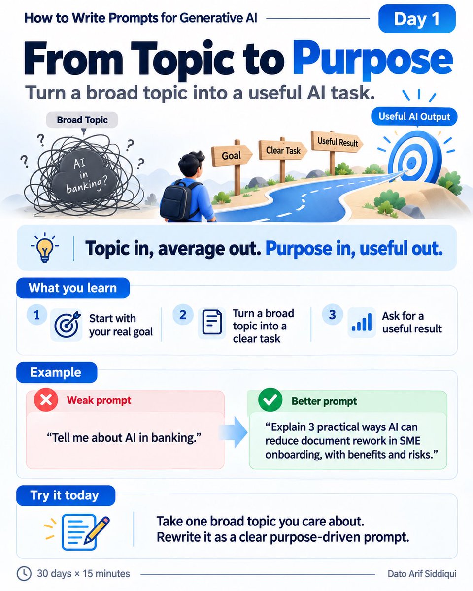 arifsddq's tweet photo. Basic lessons to improve your prompt for AI. https://t.co/05y3MEePbv