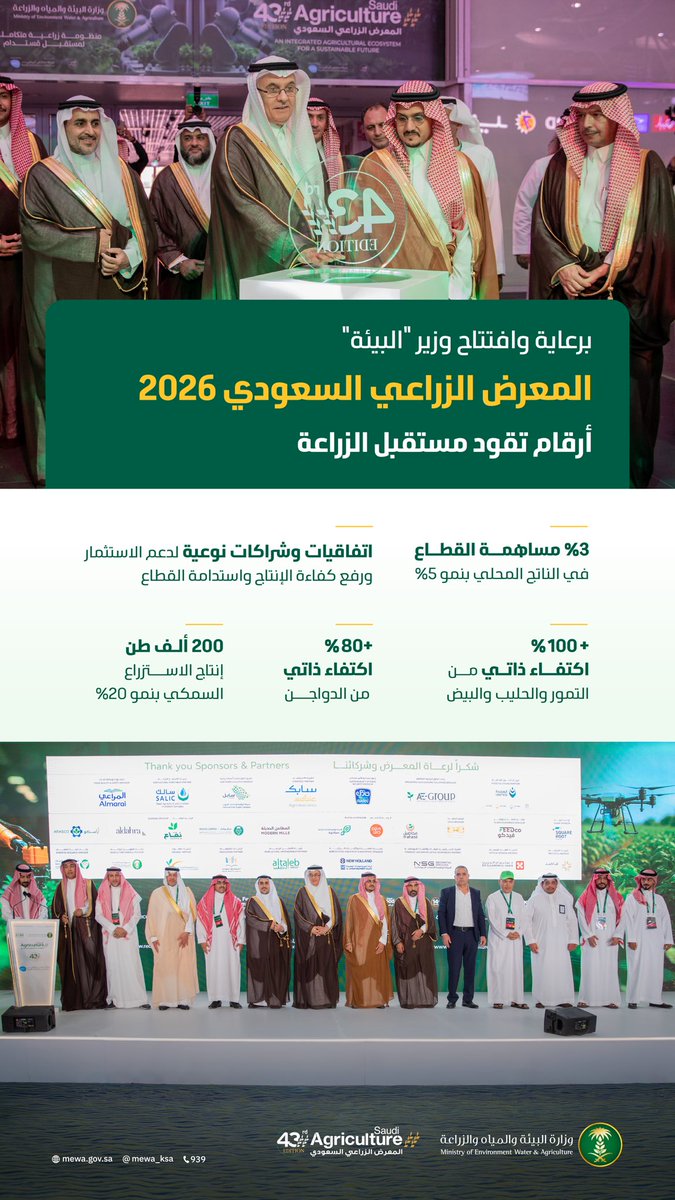 MEWA_KSA's tweet photo. معالي الوزير يدشّن المعرض الزراعي السعودي 2026، الذي شهد توقيع اتفاقيات وشراكات نوعية لدعم الاستثمار ورفع كفاءة الإنتاج وتعزيز استدامة القطاع الزراعي. https://t.co/M1WR2On9x3