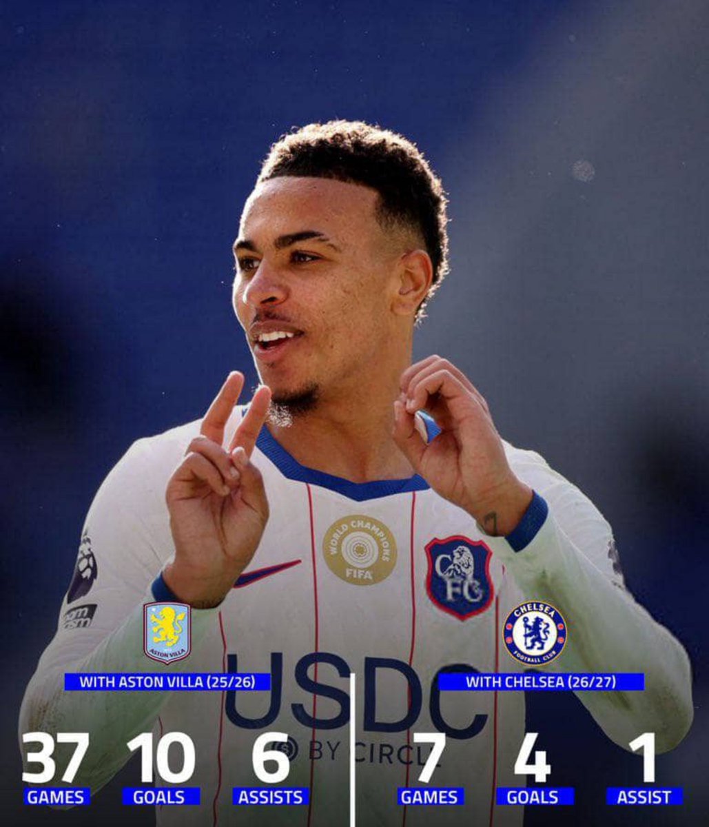 Muhammedjr0's tweet photo. DID YOU KNOW 🤯🤯
 Morgan Rogers got 16 G/A in the league last season for Aston Villa - he already has 5 for Chelsea in just 7 games. 👀 https://t.co/Z0nOr0EBOg