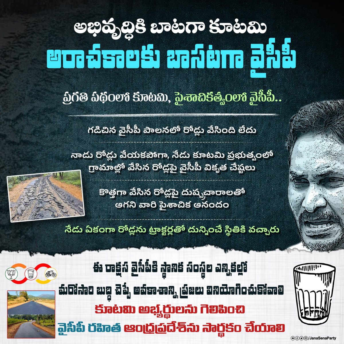 JanaSenaParty's tweet photo. అభివృద్ధి బాటలో కూటమి - అరాచక బాటలో వైసీపీ 

ఉపముఖ్యమంత్రి శ్రీ @PawanKalyan గారి నేతృత్వంలో కూటమి ప్రభుత్వం వేసిన రోడ్లను ట్రాక్టర్లతో దున్నించే స్థితికి చేరింది వైసీపీ పైశాచికత్వం.

ఈ రాక్షస వైసీపీకి @YSRCParty స్థానిక సంస్థల ఎన్నికల్లో మరోసారి బుద్ధి చెప్పే అవకాశాన్ని ప్రజలు వినియోగించుకోవాలి.
కూటమి అభ్యర్థులను గెలిపించి వైసీపీ రహిత ఆంధ్రప్రదేశ్‌ను సార్థకం చేయాలి.