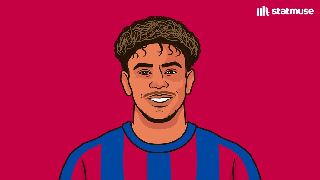 Barca_Muse's tweet photo. Lamine Yamal this Champions League season:

4 Assists (🥇)
4 Big chances created (🥇)
5 G+A (🥈)
9 Successful dribbles (🥈)
10 Chances created (🥉)
9.23 FotMob rating (🥉)

Wow. https://t.co/u6b69JelDV