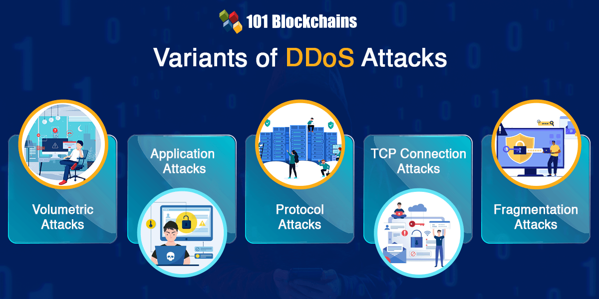 101Blockchains's tweet photo. Can DDoS attacks bring blockchain networks to a halt? 🚨 

Discover the key attack types, their impact, and why blockchain security matters! 🔐

👉 https://t.co/GXqJ64a3Eg

#Blockchain #Cybersecurity #DDoS #Web3 https://t.co/VPKHUxFCuM